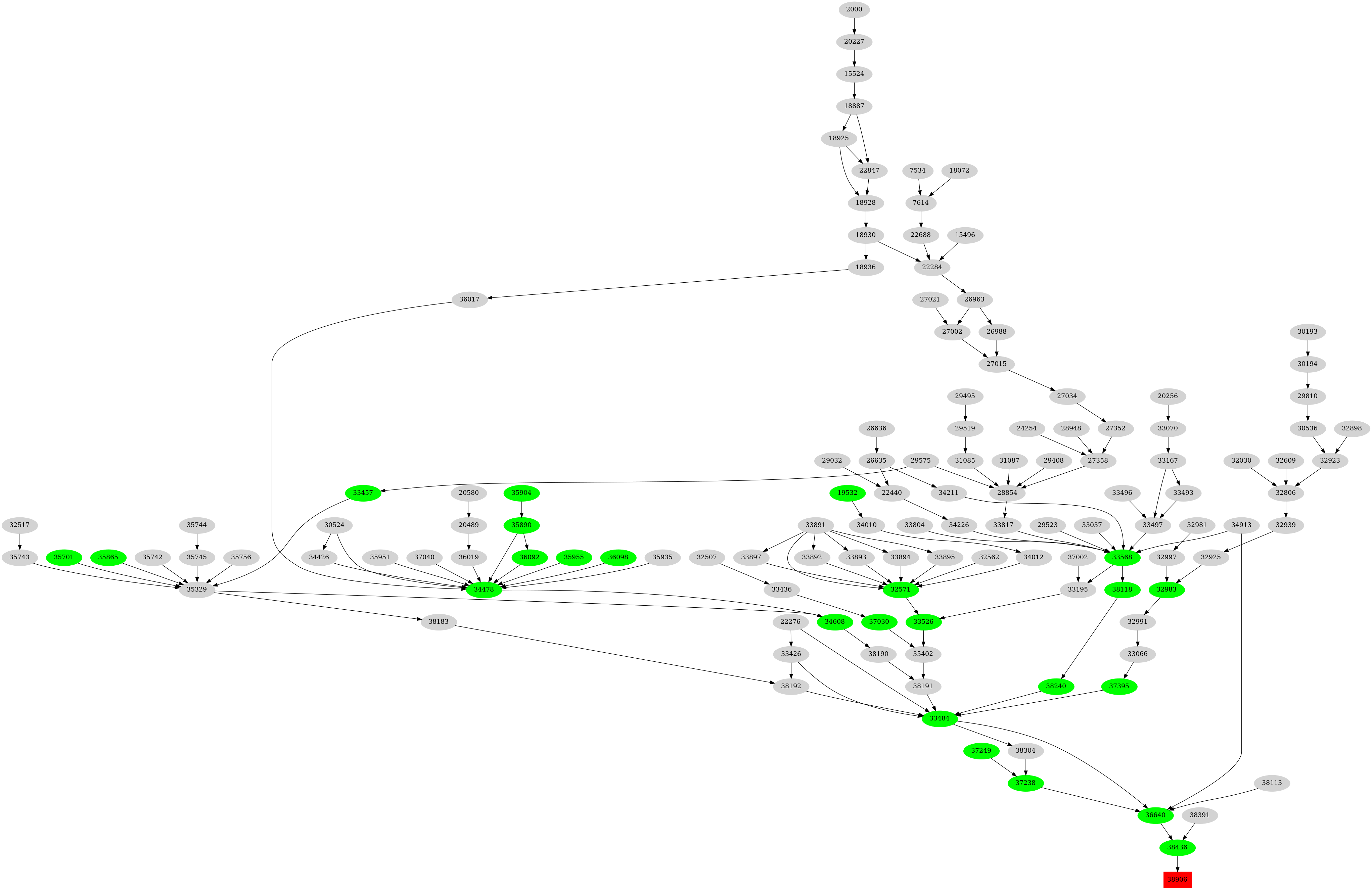 Dependency graph