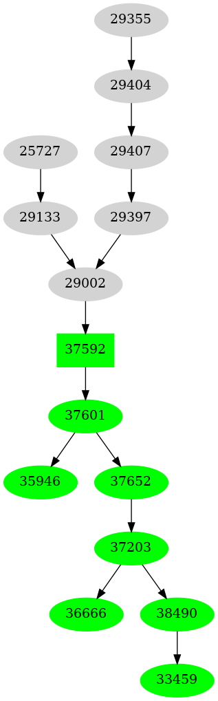 Dependency graph
