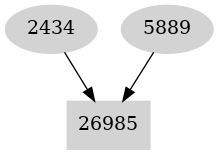 Dependency graph