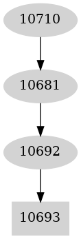 Dependency graph
