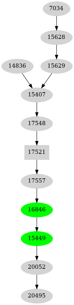 Dependency graph