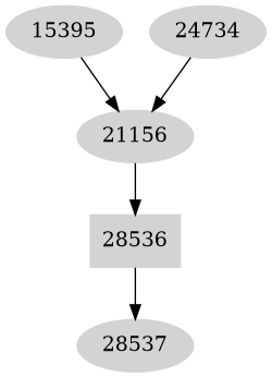 Dependency graph