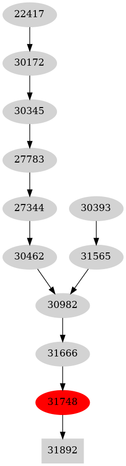 Dependency graph