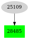 Dependency graph