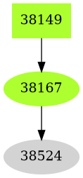 Dependency graph