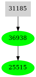 Dependency graph