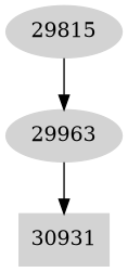 Dependency graph