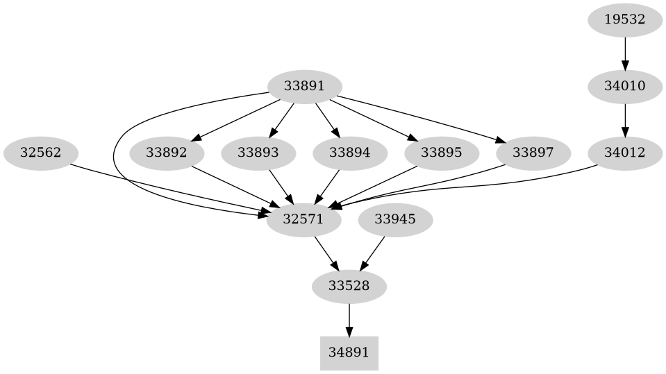 Dependency graph