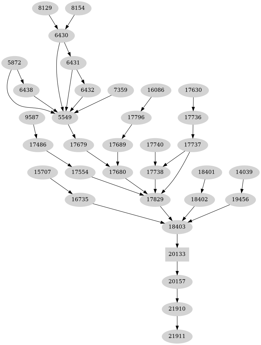 Dependency graph