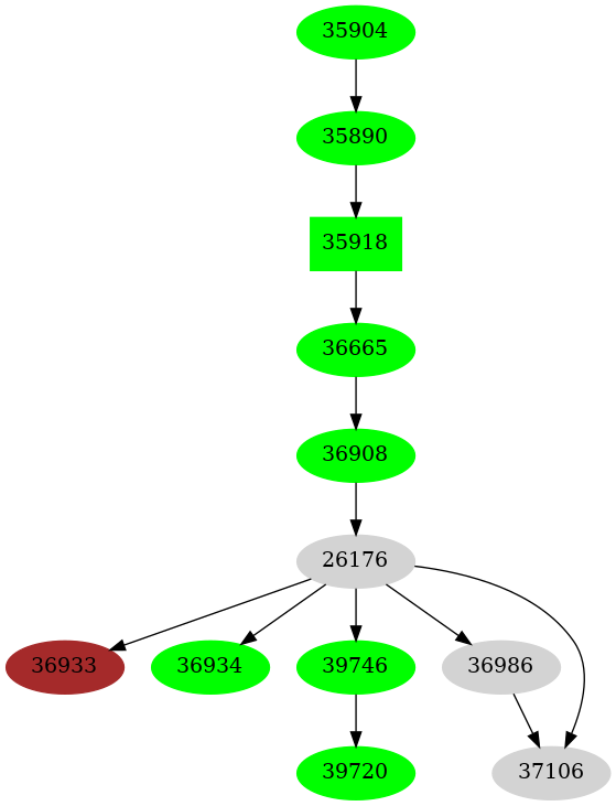 Dependency graph