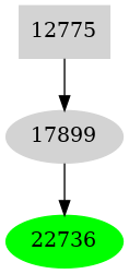 Dependency graph