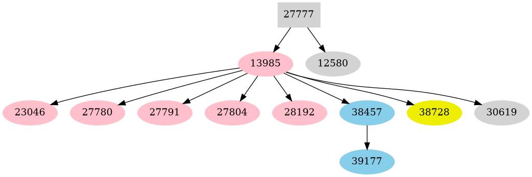 Dependency graph