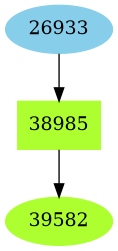 Dependency graph
