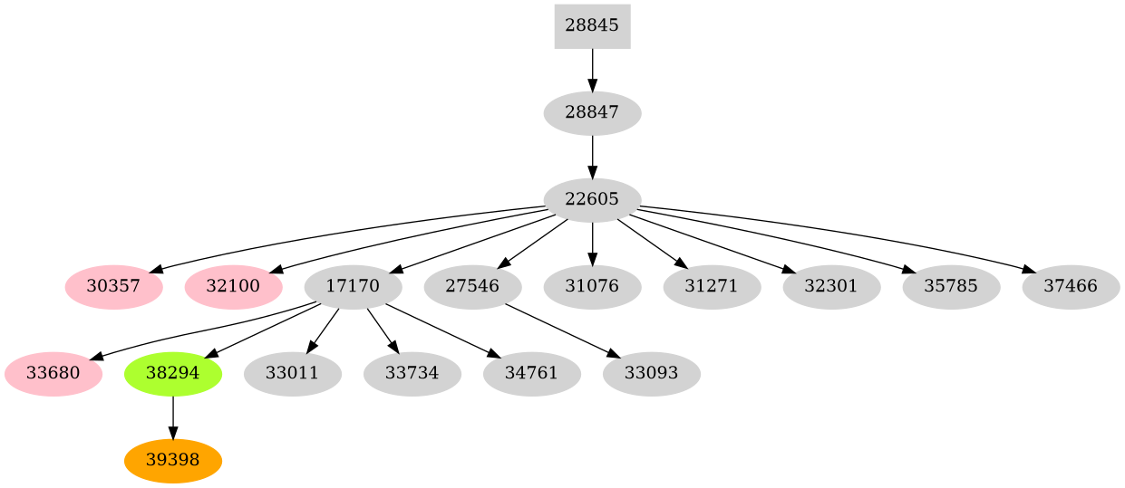 Dependency graph
