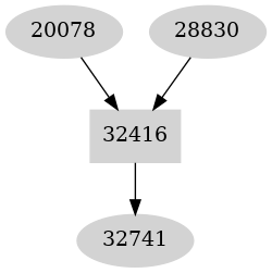 Dependency graph