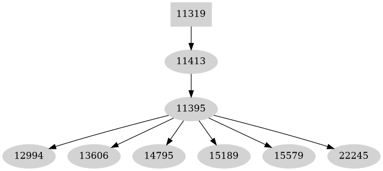 Dependency graph