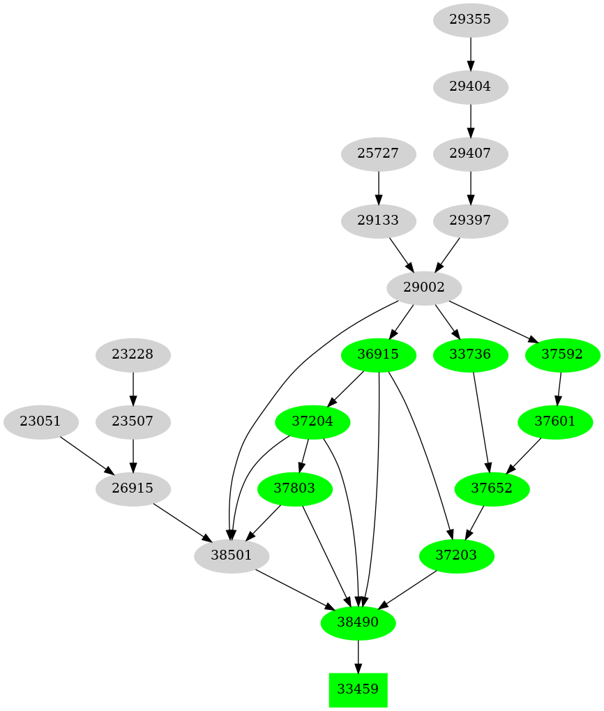 Dependency graph