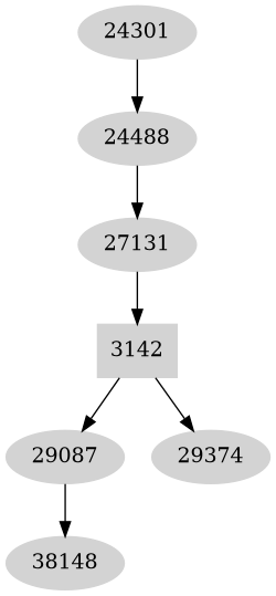 Dependency graph