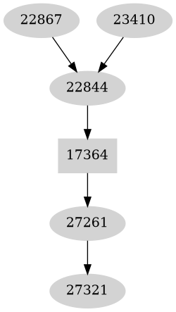 Dependency graph